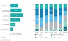   ETH线下交易的趋势与未来：Tokenim的崛起